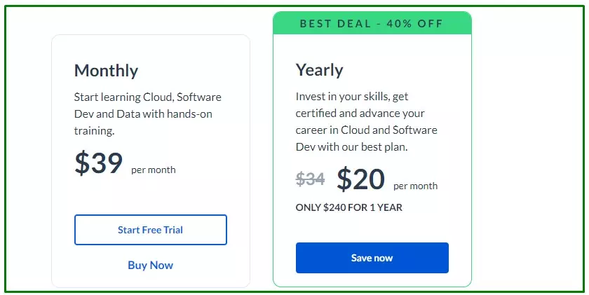 cloud academy pricing