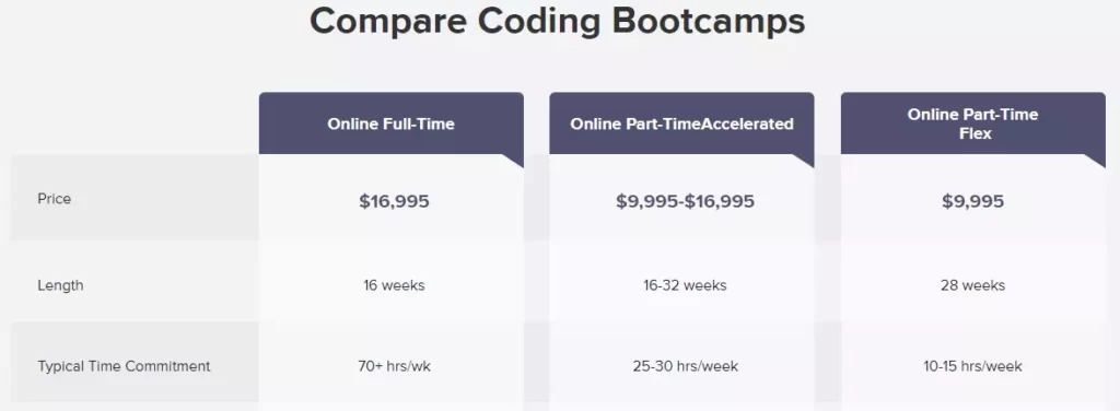coding dojo price