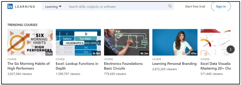  LinkedIn Learning courses