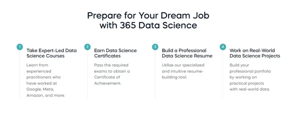 Features of 365 Data Science