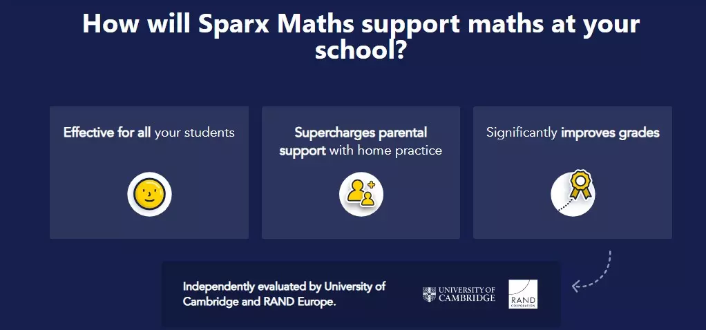 Features of Sparx Math