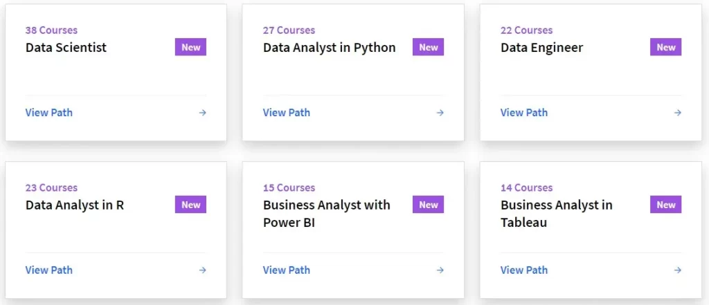 Courses of Dataquest
