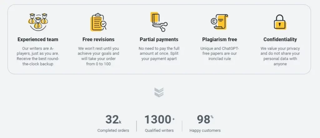 Features of Papercoach